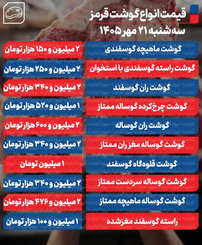 گوشت