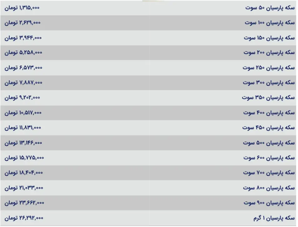 قیمت سکه پارسیان امروز