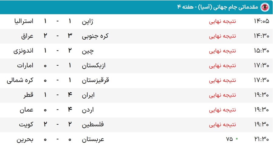 نتیجه بازی هفته چهارم