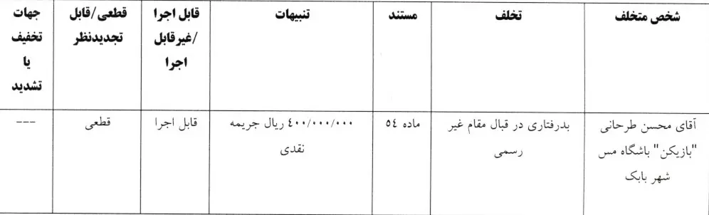 مس شهر بابک و پرسپولیس