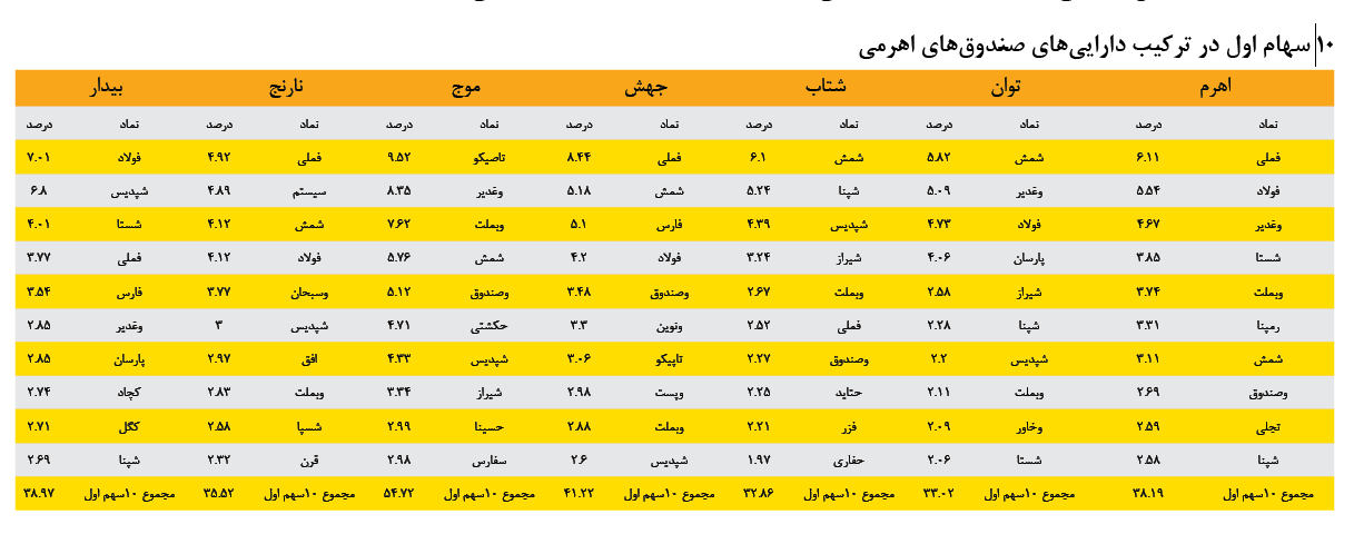 صندوق های اهرمی