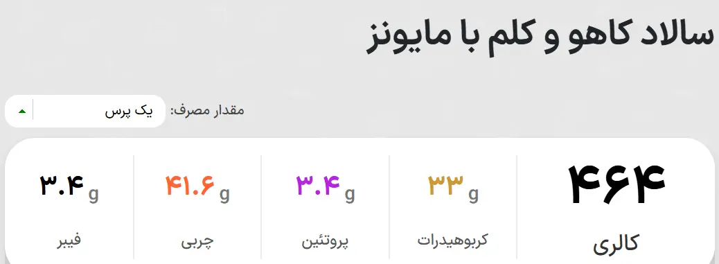 هر کدام از خوراکی های کنار غذا چقدر کالری دارند و با چند دقیقه پیاده روی می توان آن را سوزاند؟