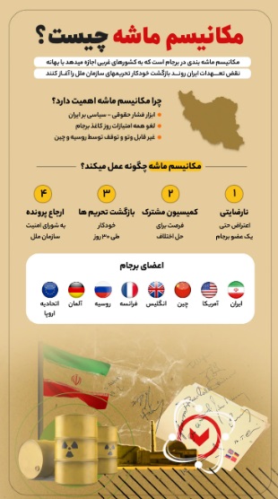 اینفو