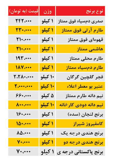 برنج