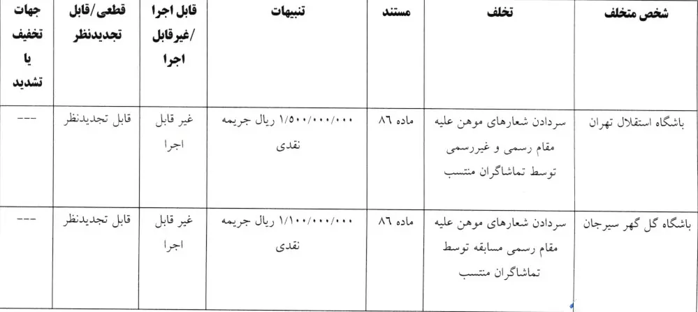 استقلال و گل گهر
