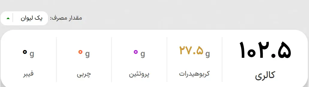 هر کدام از خوراکی های کنار غذا چقدر کالری دارند و با چند دقیقه پیاده روی می توان آن را سوزاند؟
