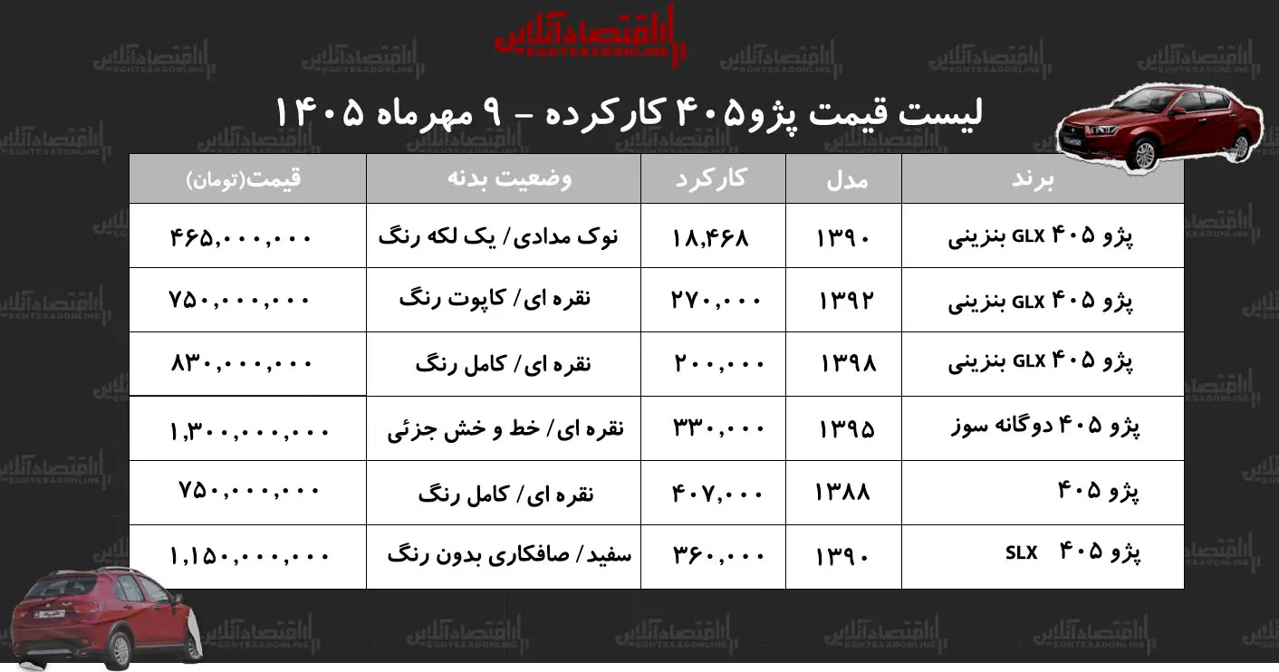 قیمت پژو 405