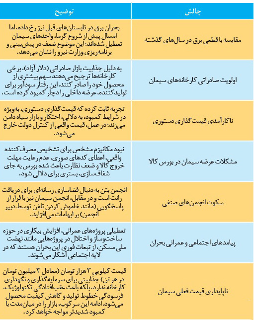 قطعی برق