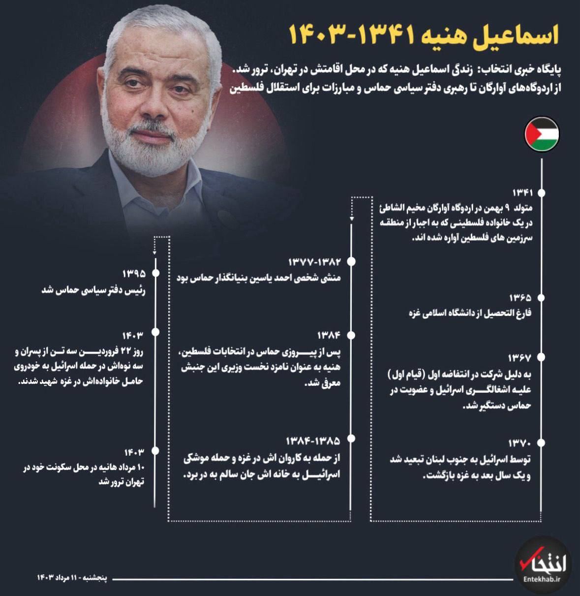 زندگی اسماعیل هنیه - افنفوگرافی(انتخاب)