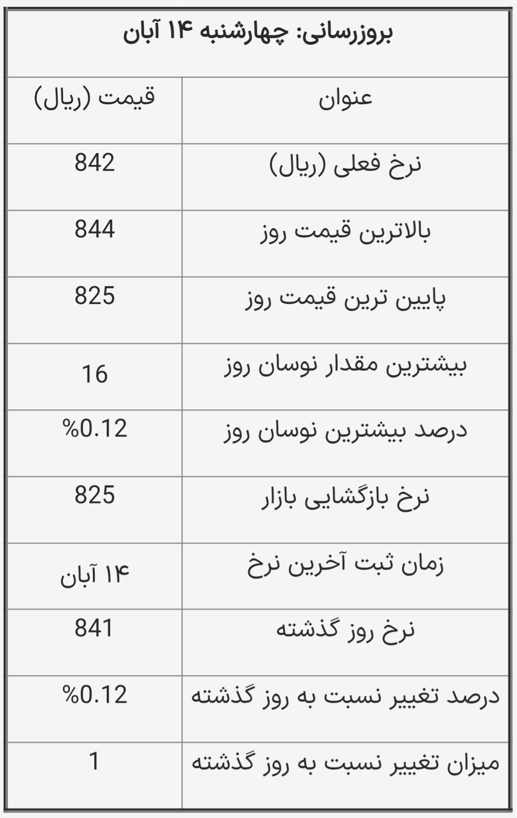 Screenshot_۲۰۲۵۱۱۰۵_۰۹۳۹۴۷_Chrome