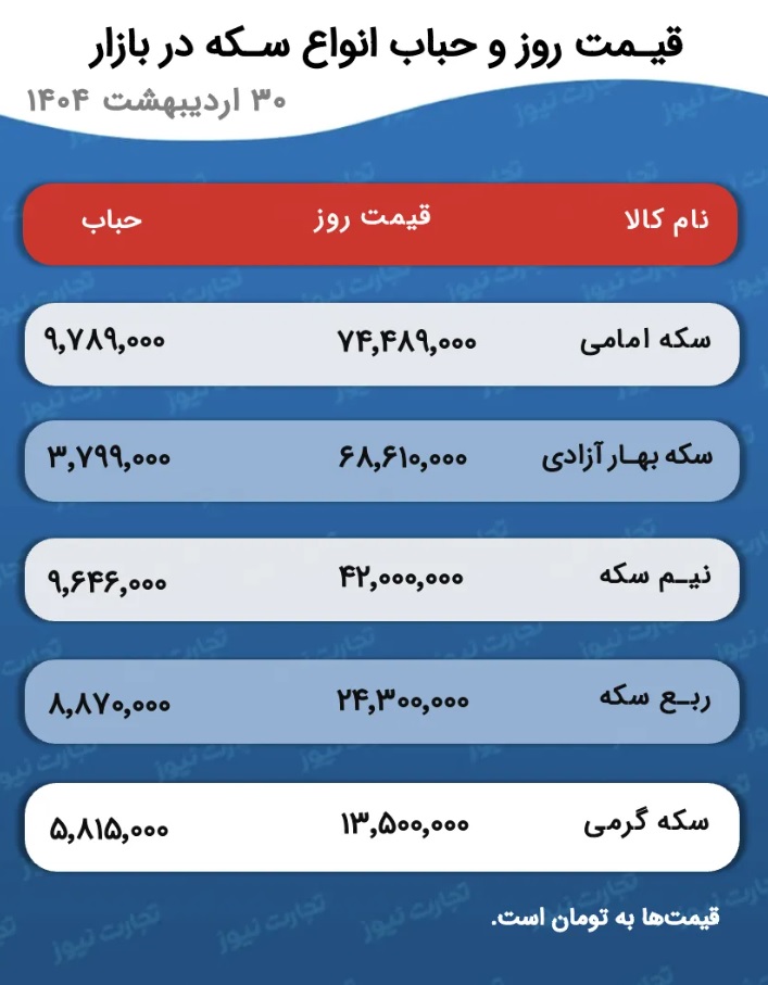 قیمت