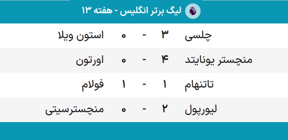 لیگ برتر انگلیس