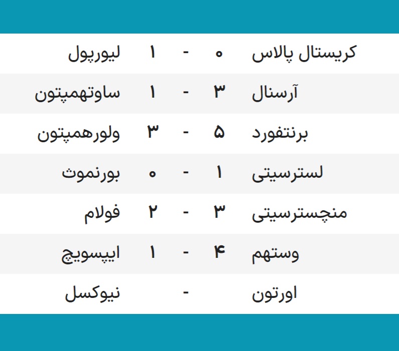 نتایج لیگ برتر انگلیس