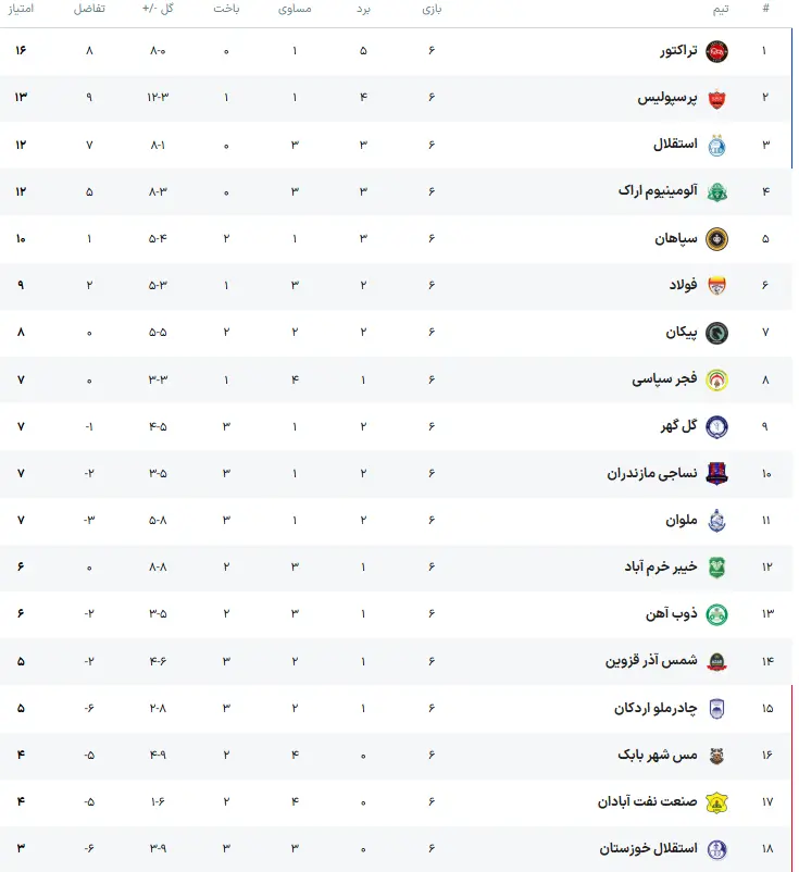 جدول لیگ برتر