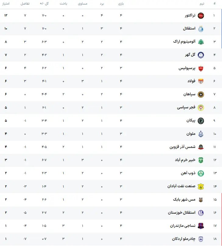 جدول لیگ برتر 