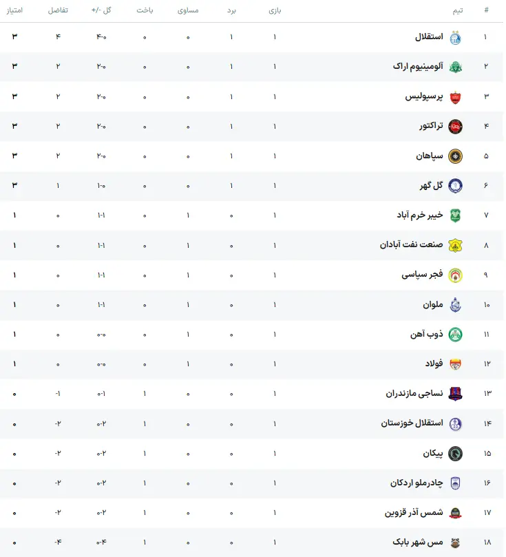 جدول لیگ برتر