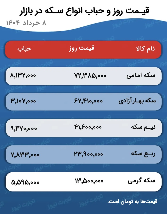 طلا
