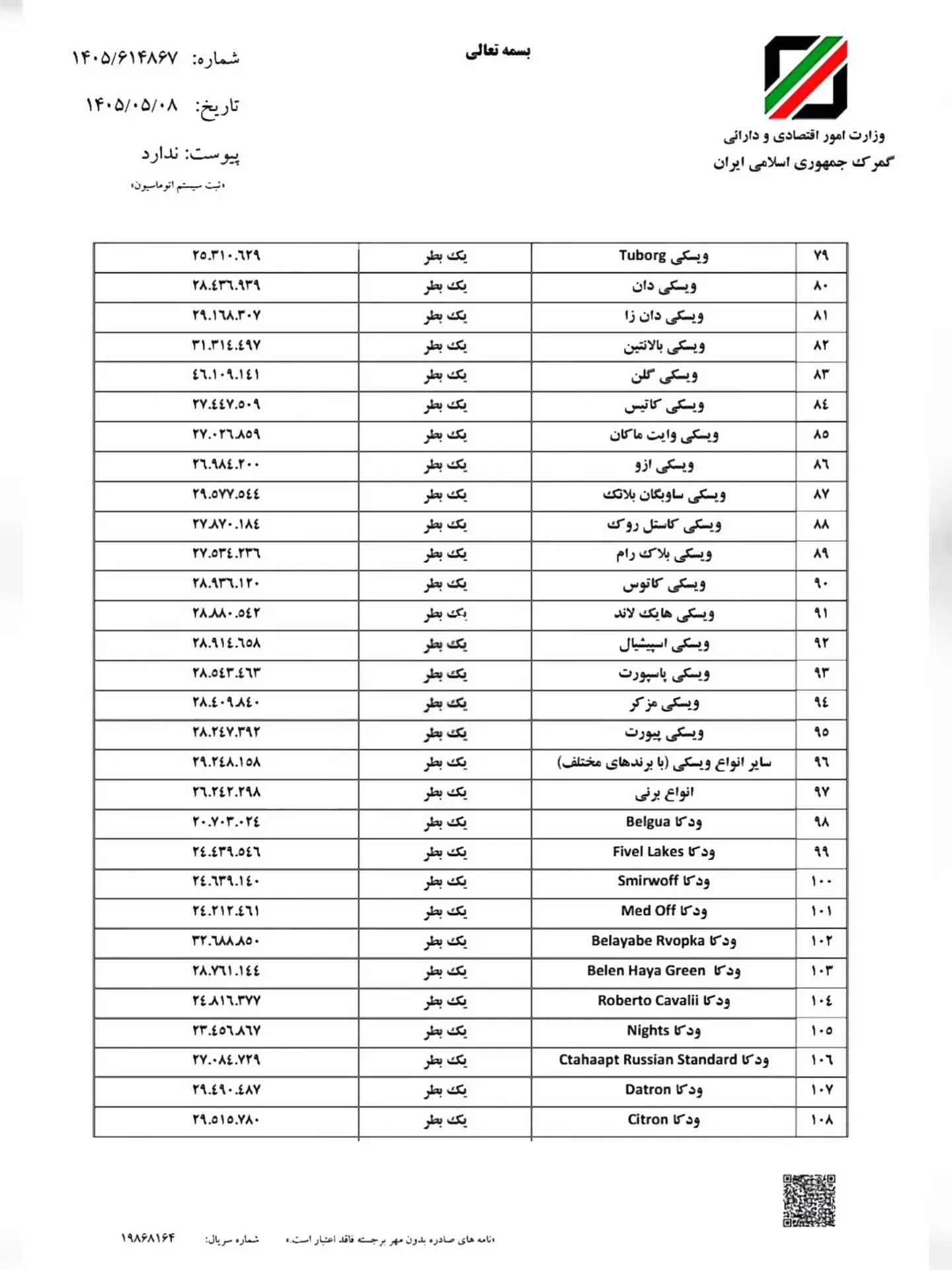 ابلاغیه گمرک