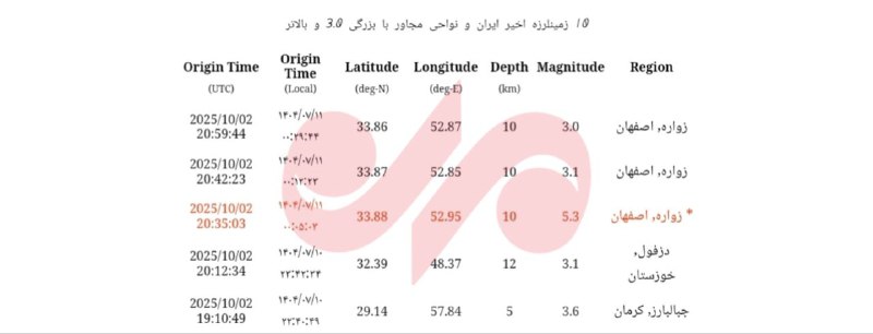 پس لرزه