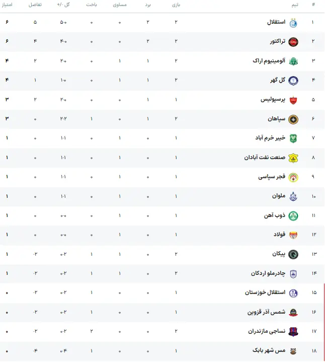 جدول لیگ برتر