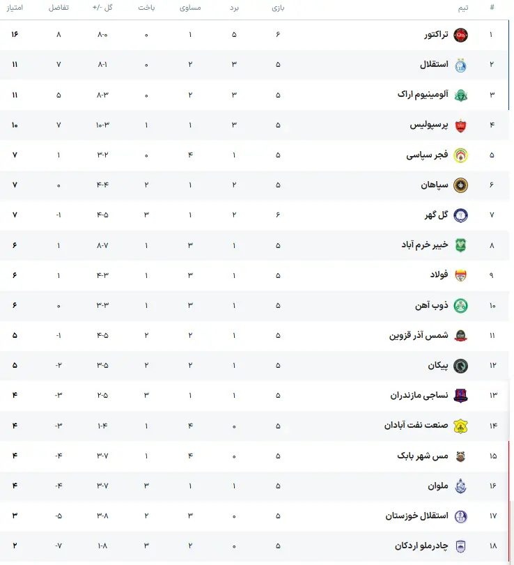 جدول لیگ برتر