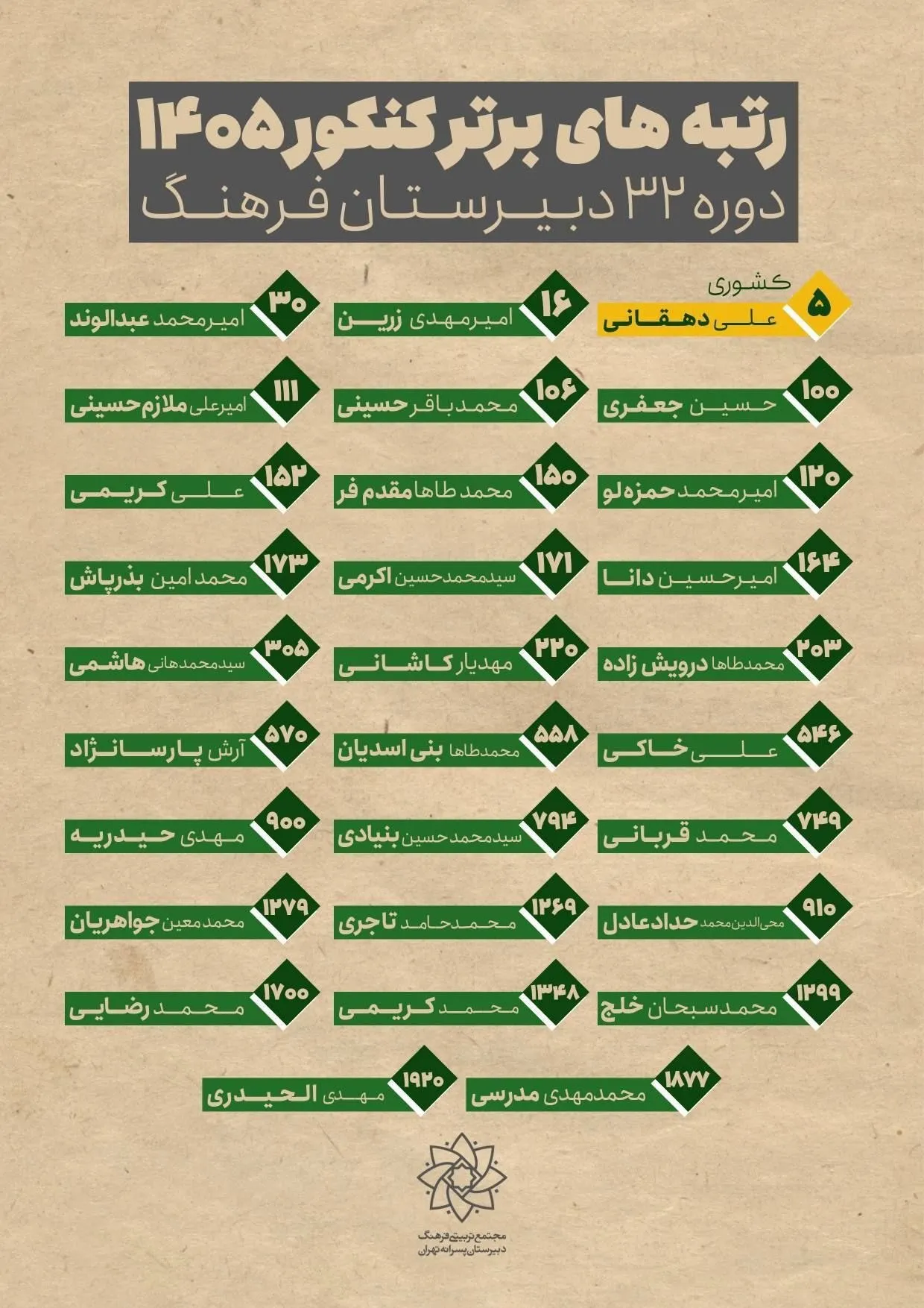 رتبه کنکور سید محمدباقر حسینی خامنه‌  فرزند رهبر انقلاب