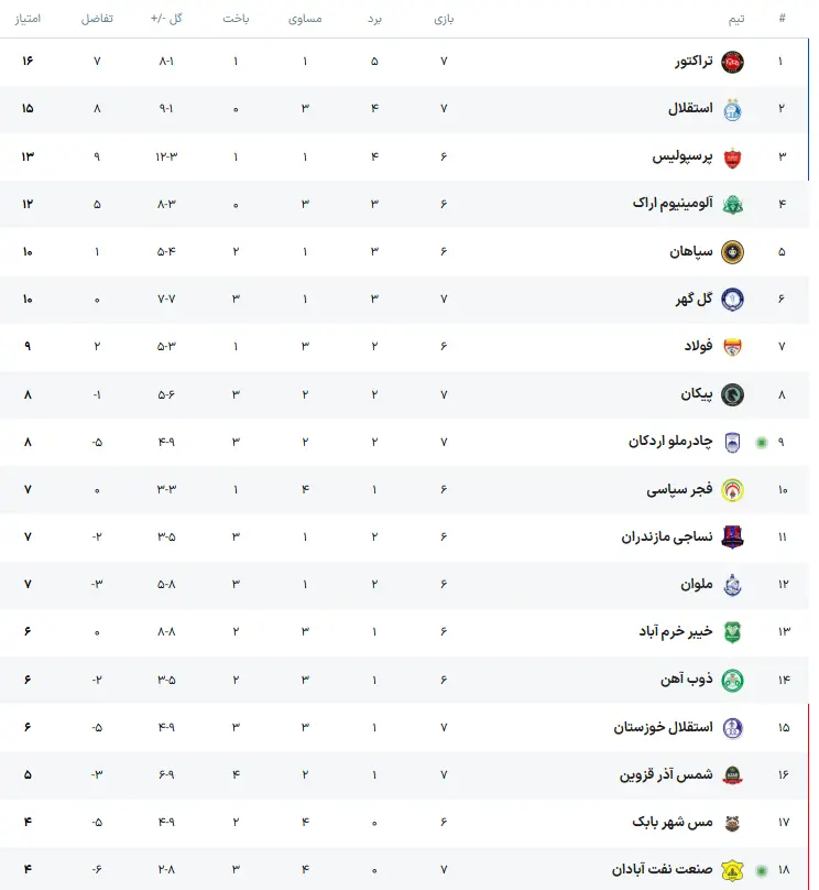 جدول لیگ برتر