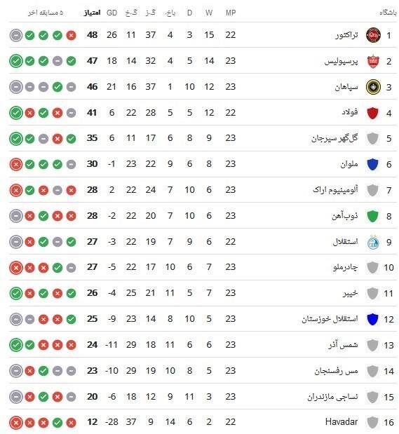 جدول لیگ برتر ایران