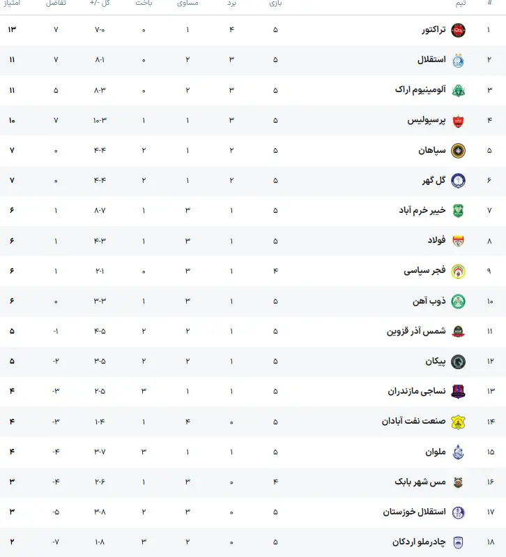 جدول لیگ برتر