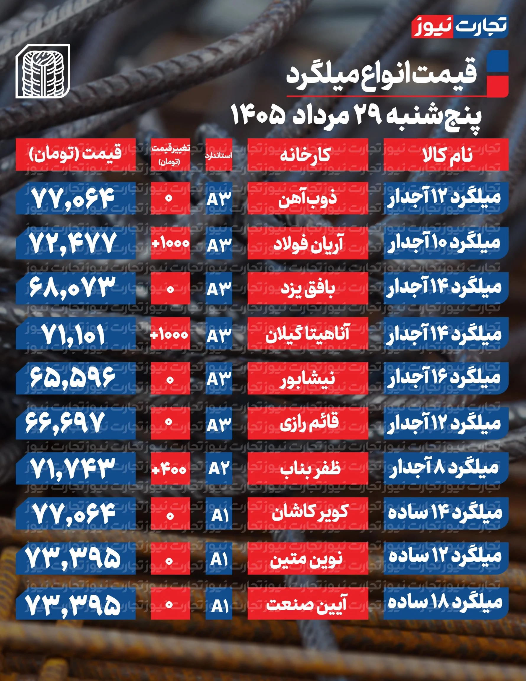 یییی
