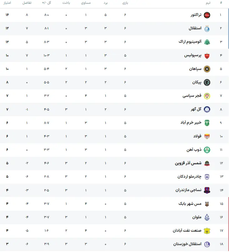جدول لیگ برتر