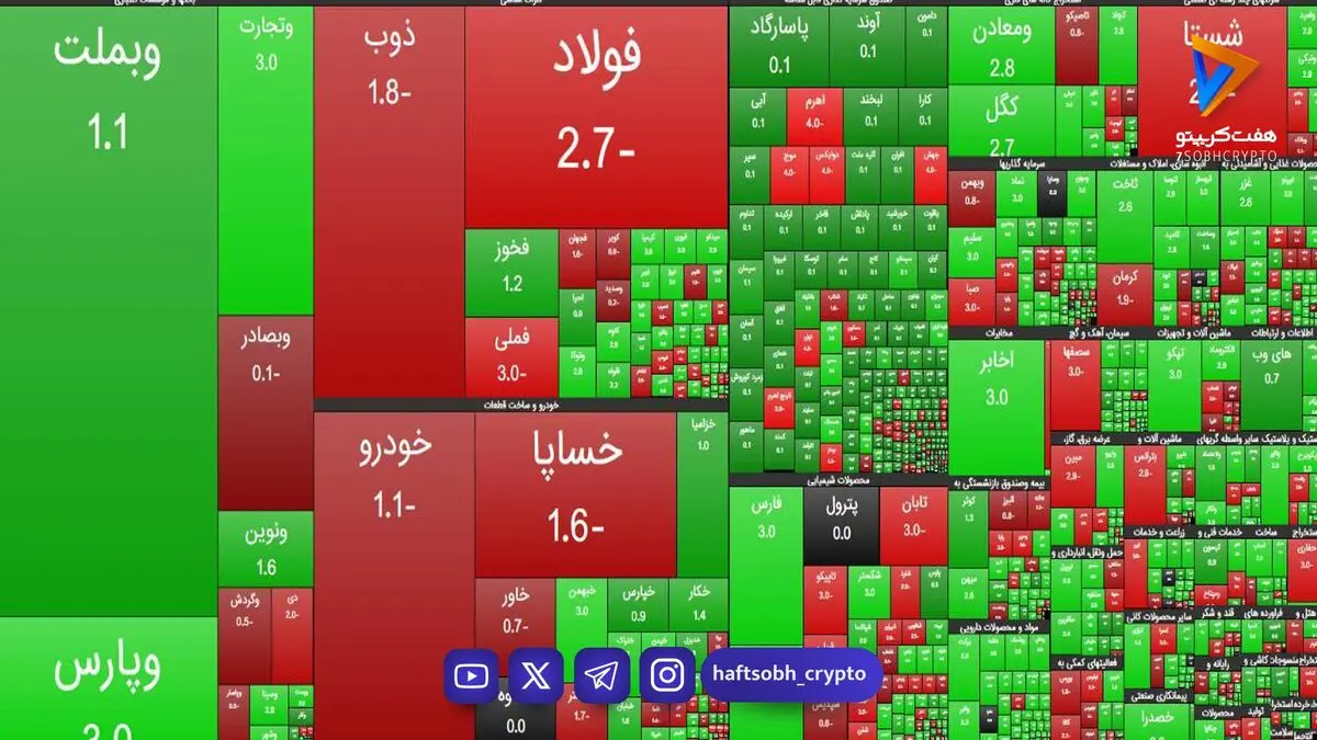  نمای حجمی ساعت ۱۱ بازار بورس امروز 28 مهر ۱۴۰۵ 