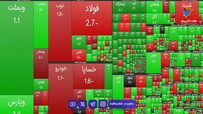  نمای حجمی ساعت ۱۱ بازار بورس امروز 28 مهر ۱۴۰۵ 