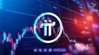 پیش‌بینی قیمت پای نتورک در اکتبر؛ سناریوهای صعودی و نزولی توکن PI