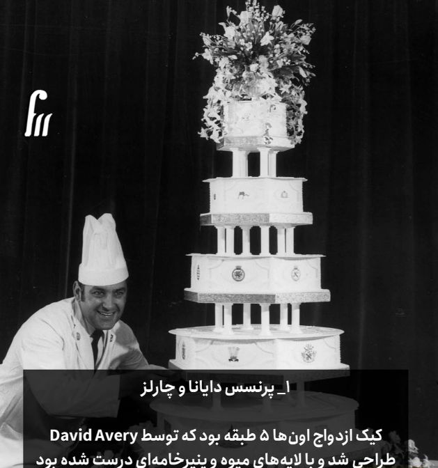 پرنسس دایانا و چارلز