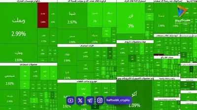  پیش‌بینی بازار سهام فردا سه‌شنبه ۱۷ شهریور | با رسیدن شاخص کل به سطح ۷ میلیون واحد چه نمادی بخریم؟ 