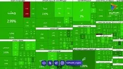  ورود سنگین پول حقیقی به بازار سرمایه | جهش ۱۸۱ هزار واحدی شاخص کل 