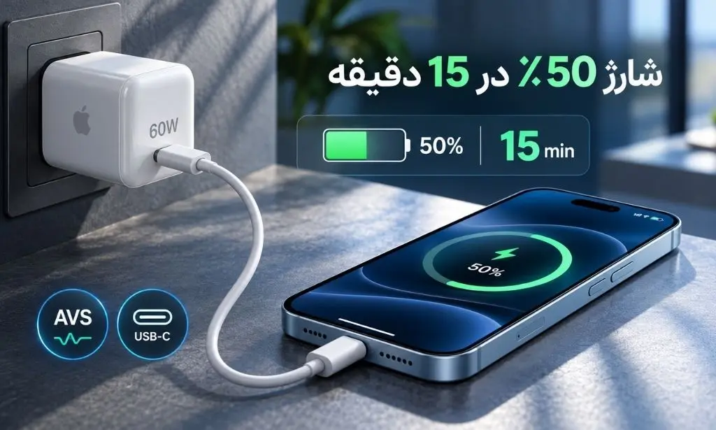 نمایش شارژ ۵۰ درصدی آیفون در ۱۵ دقیقه با آداپتور ۶۰ وات سازگار با فناوری AVS و کابل USB-C.