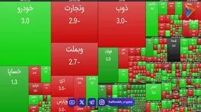 نمای حجمی ساعت ۱۱ بازار بورس 