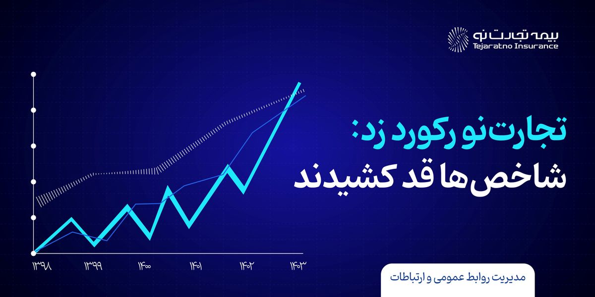 بیمه تجارت نو رکورد زد؛ شاخصها قد کشیدند