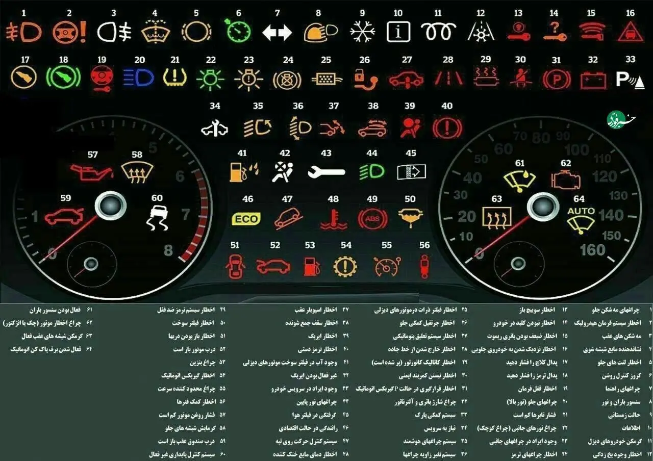 معنای هر یک از چراغ‌های اخطار ماشین چیست؟
