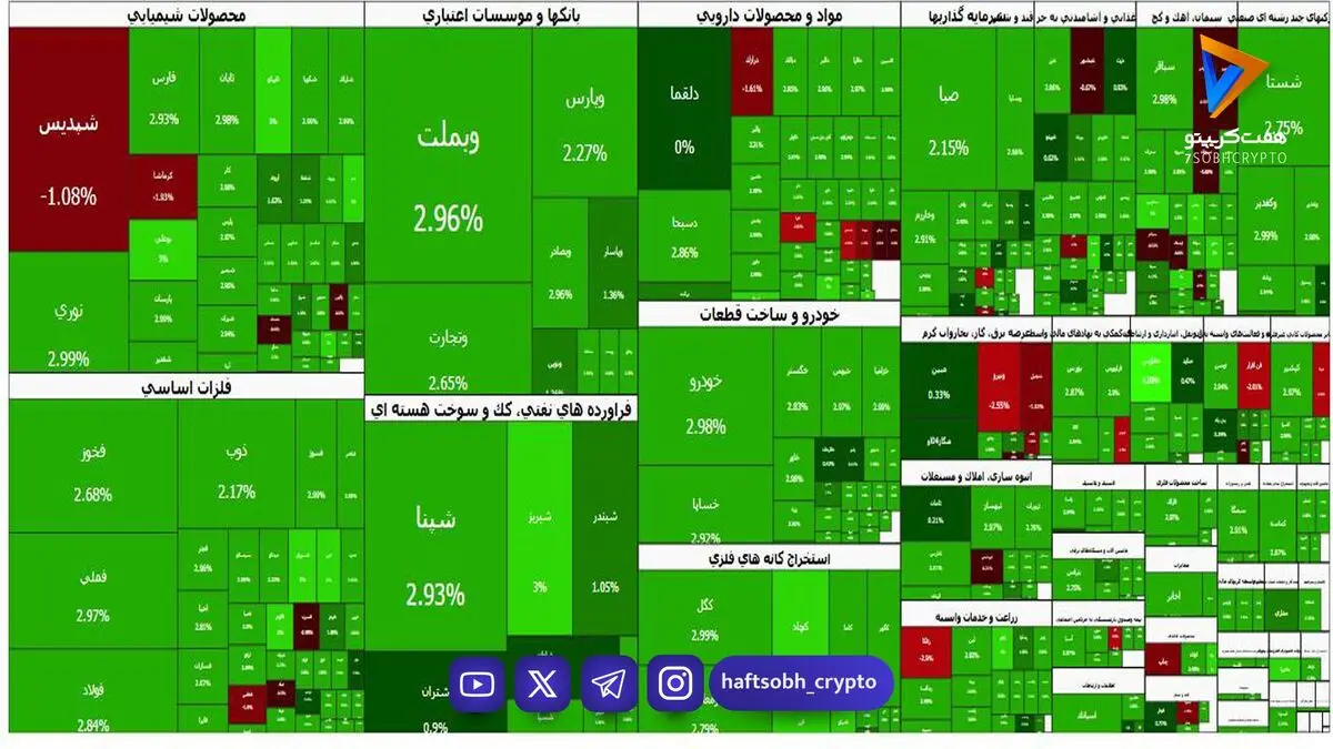 نمای حجمی بازار بورس