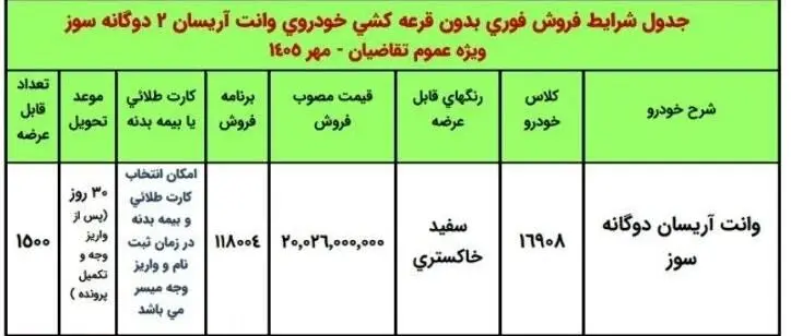 شرایط ثبت نام فروش فوری ایران خودرو مهر ۱۴۰۵ / بدون قرعه‌کشی و به قیمت کارخانه خودرو بخرید + تحویل ۳۰ روزه