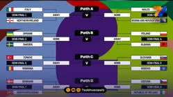 قرعه کشی پلی آف مقدماتی جام جهانی 2026 / فرار ایتالیا از کابوس سوئد