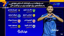 سرنوشت بازیکنان خارجی وارد شده به لیگ ایران
