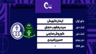 کارشناسی داوری دیدار آلومینیوم اراک - استقلال خوزستان