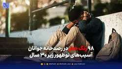 ۹۸ زنگ خطر در رصدخانه جوانان؛ آسیب‌های نوظهور زیر ۳۰ سال