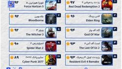 محبوب‌ترین بازی های ویدیویی ۱۰ سال اخیر معرفی شدند+لیست