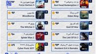 محبوب‌ترین بازی های ویدیویی ۱۰ سال اخیر معرفی شدند+لیست