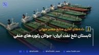 هشدار هفت صبح؛ افشا می‌کنیم!